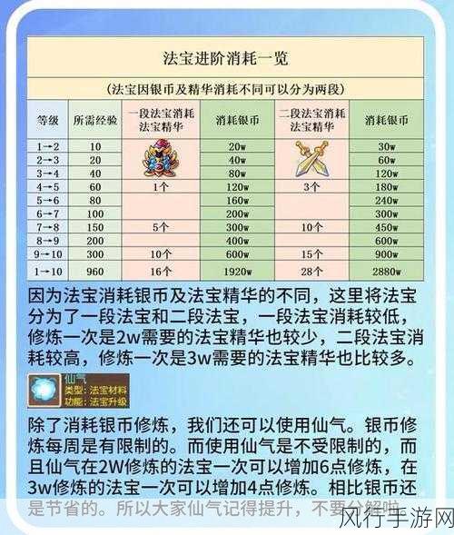 梦幻西游法宝合成材料摆放位置新解，手游公司如何优化合成策略