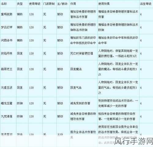 梦幻西游法宝合成材料摆放位置新解，手游公司如何优化合成策略