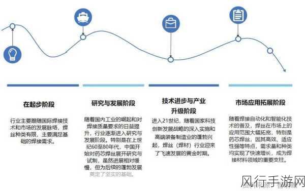 国精产品一区三区mba下载-全面提升国精产品竞争力的创新发展战略研究