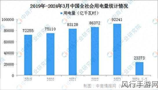 韩国三色电费2024免费吗好久没做核酸检测-2024年韩国三色电费政策是否继续免费？核酸检测久未进行的影响分析。