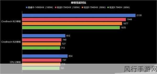 r9 7940hs什么水平-R9 7940HS处理器性能解析：游戏与创作领域的强劲选择