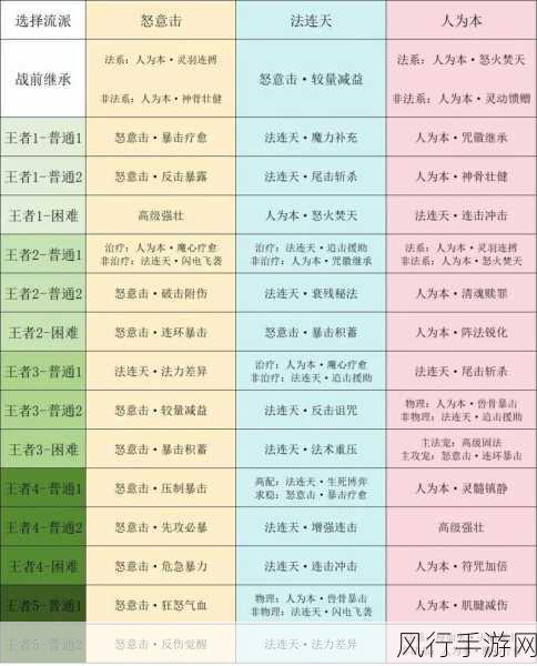 梦幻西游四季副本答题全攻略 2024