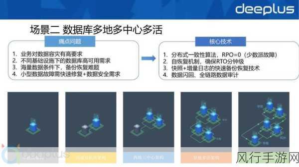 地下城堡2，职业阵容搭配策略与实战数据分析