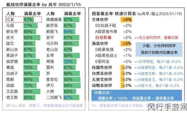 解锁航海王热血航线老海盗的激励秘籍