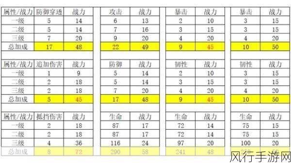 妄想山海朝阳花寻觅指南，珍稀花卉的财富密码