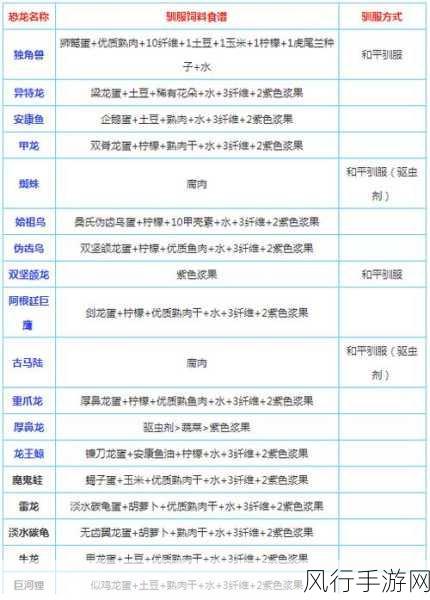 方舟，生存进化手机版——泰坦龙驯服全攻略