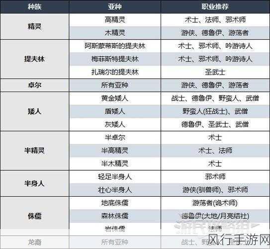 博德之门3抢先体验首发，种族职业深度剖析与财经展望