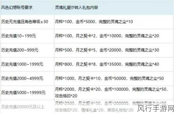 风色幻想命运传说兑换码揭秘，最新真实有效兑换码大放送