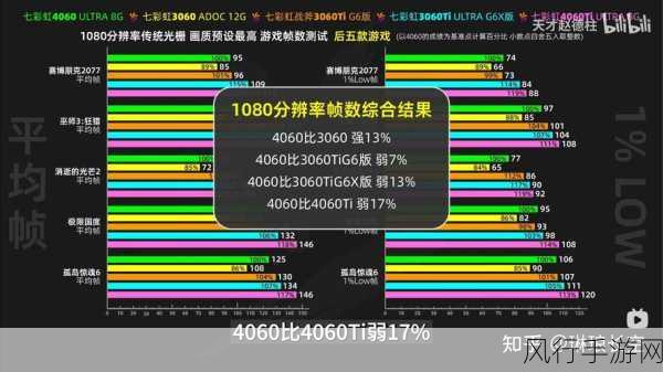 4060显卡跑分：全面解析4060显卡性能跑分，游戏表现如何？