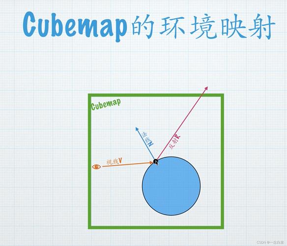 探索<立方体世界>，掉落规律与卷轴制作的奥秘