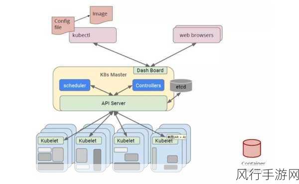 k8s美国经典版：全面解析Kubernetes经典版在美国的应用与发展趋势