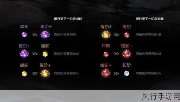 黑潮之上最强阵容搭配解析,解锁游戏财经新视角