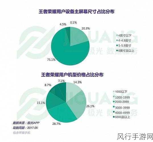 王者荣耀大厅同城模式开启全攻略及财经数据解析