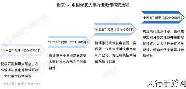 珠海光伏发电国家政策补贴2023年：2023年珠海光伏发电政策补贴扩展及影响分析