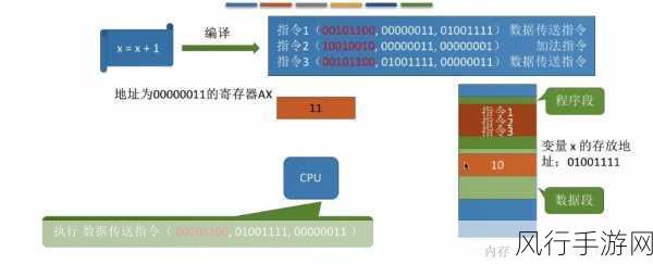 深入浅出ssd：全面解析SSD：从基础知识到应用技巧的深入探讨