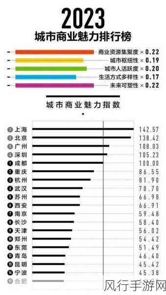 一线产区和二线产：全面提升一线产区与二线产区的发展潜力和竞争力