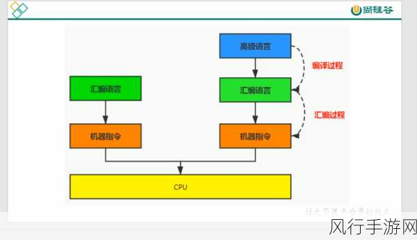 日韩码一码二码三码区别：深入解析日韩码的一码、二码与三码之间的区别和应用