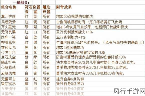 梦幻神速0到40需要多少钱：全面解析梦幻神速从0到40的费用详解与攻略