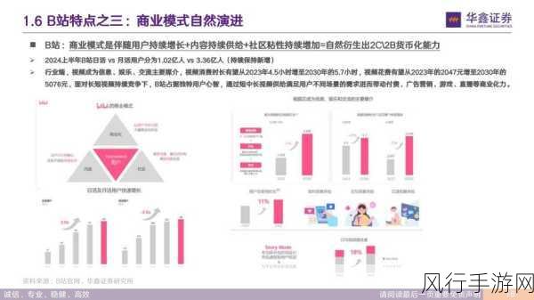 2023B站免费看：2023年B站：免费观看精彩内容的全新体验与攻略