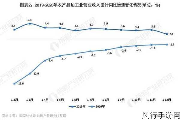 跑商商品价格表：全面分析拓展跑商商品价格变化及市场趋势报告