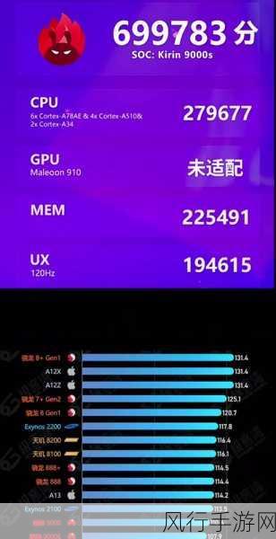 麒麟9000s与9000e：探索麒麟9000s与9000e的性能差异与应用前景