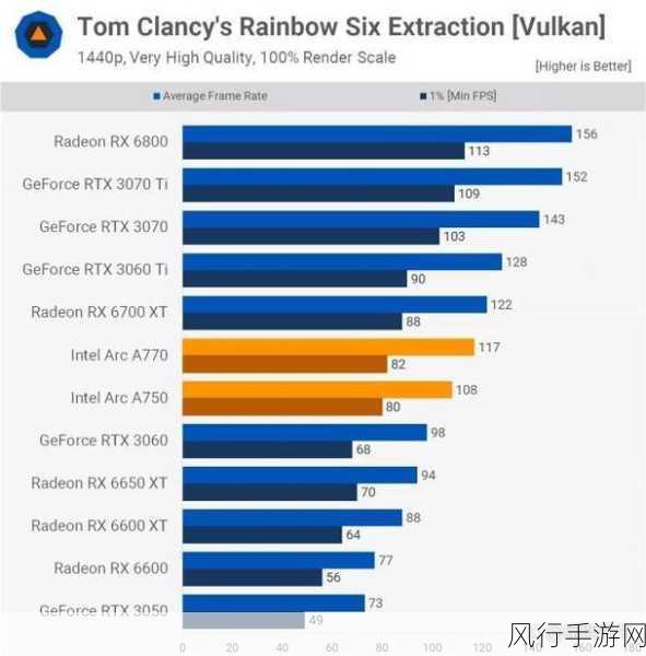 3060对比a750：3060与A750显卡性能对比分析：谁才是性价比之王？