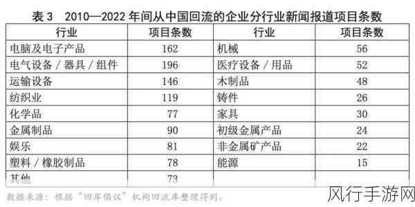 欧美精产国品一二三产品工艺在线：提升欧美高端制造业产品工艺及在线推广策略研究