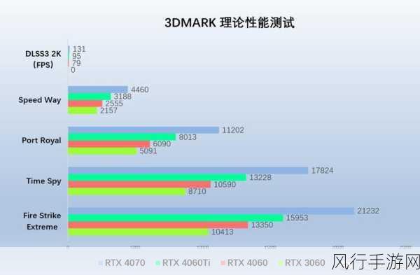 4060显卡3Dmark：深入解析4060显卡在3DMark中的性能表现与应用潜力