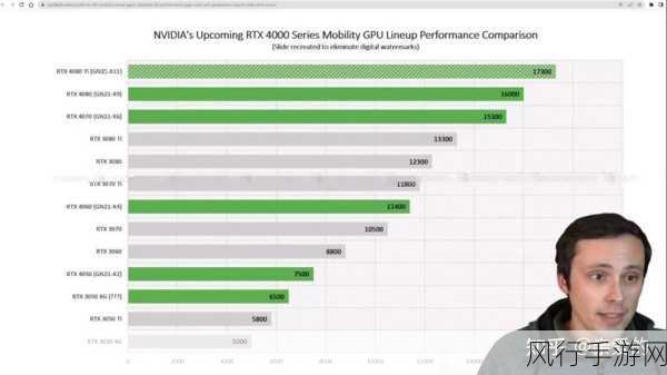 4060显卡3Dmark：深入解析4060显卡在3DMark中的性能表现与应用潜力