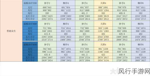 梦幻西游普陀山职业2025，超强攻略与财经数据揭秘