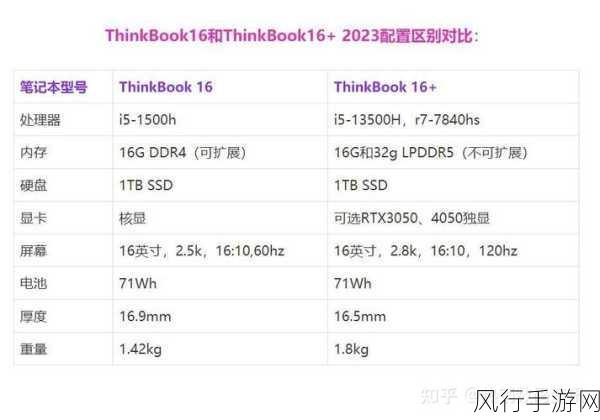 thinkbook16+4050评测：全面评测ThinkBook 16+ 搭载4050显卡的性能与体验