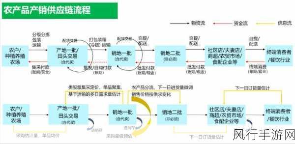 麻豆产精国品一二三产区区农：促进麻豆产业升级，打造全链条优质农产品区