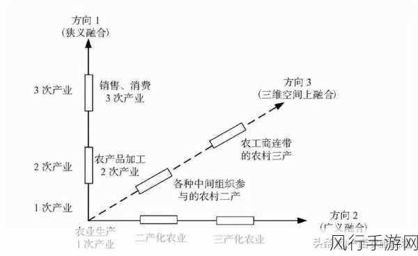 国产精产一二三：深化国产精产战略，推动一二三产业全面升级与融合