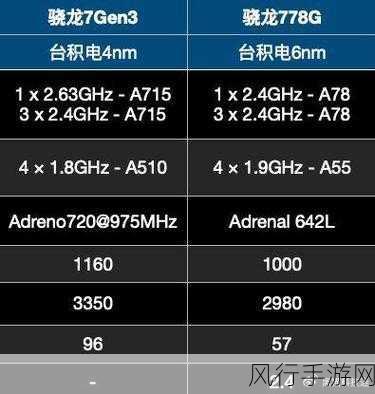 华为骁龙7gen1平板怎么样：华为骁龙7 Gen 1平板性能评测与用户体验分析