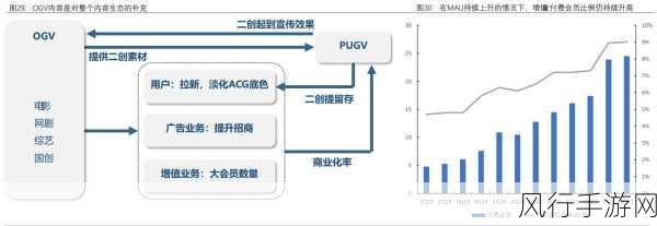 哔哩哔哩污染板入口：全面解析哔哩哔哩污染板的现状与影响