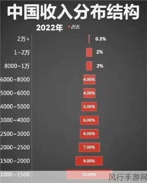 美国基层人民月工资多少钱：“深入探讨美国基层人民的月薪水平与生活成本”