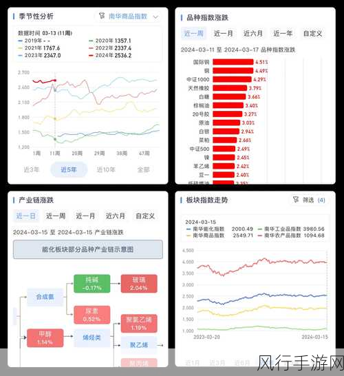 免费的行情网站入口：拓展多元化免费行情网站入口，助力投资决策更精准