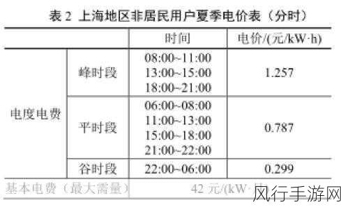 日韩A国三色电费202：探索日韩A国三色电费202的多维解读与应用前景