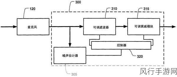 x7x7x7任意噪108：探索七维空间中的任意噪声与其对系统的影响分析