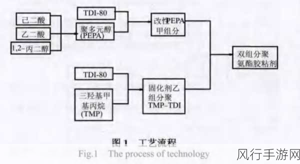 动胶配方大全高清：全面解析动胶配方，打造高效实用指南高清版