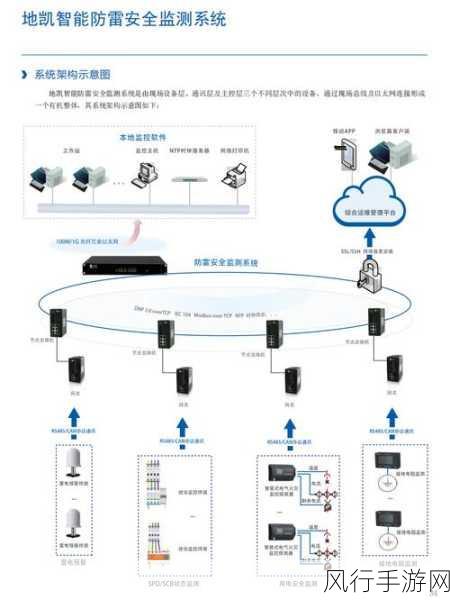 雷电配置要求：雷电防护系统全面升级与配置要求详解