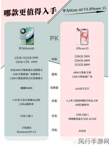 华为Mate60和苹果15哪个打游戏好一些：华为Mate60与苹果15游戏性能对比分析，哪个更胜一筹？