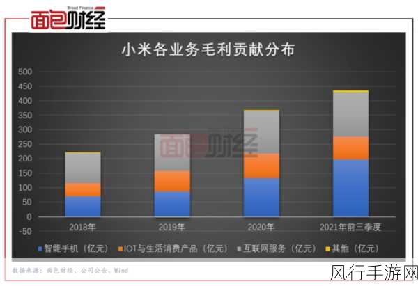 小米市值为何不高：小米市值偏低的原因及其市场挑战分析