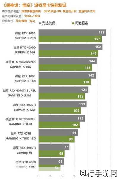 RTX550：RTX 550显卡性能分析及其在游戏中的应用体验