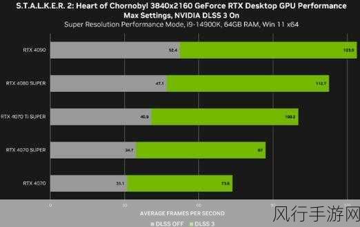 RTX550：RTX 550显卡性能分析及其在游戏中的应用体验