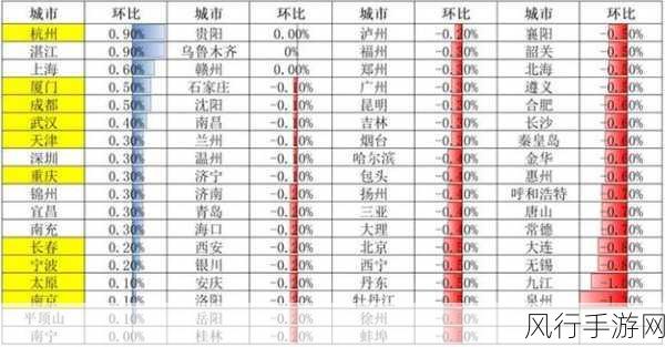 久亚洲一线产区二线产区三线麻豆：深度解析久亚洲一线、二线及三线产区的发展潜力与市场趋势