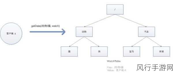 Zookeeper俄罗斯牧场：探索Zookeeper：在俄罗斯牧场的奇妙野生动物之旅