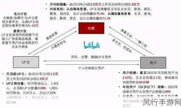 夜里禁用18种b站：“夜间禁用18种B站内容，守护青少年健康上网环境”