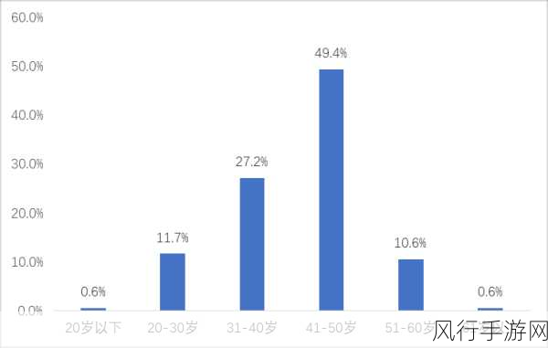 oadc影视年龄确认操：“探索OADC影视行业中的年龄确认操作与其重要性”