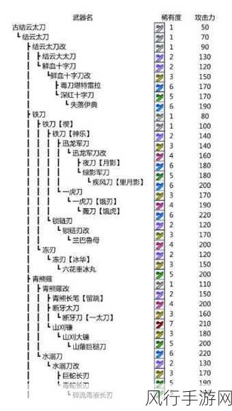 怪物猎人崛起，太刀线路深度剖析与装备投资指南